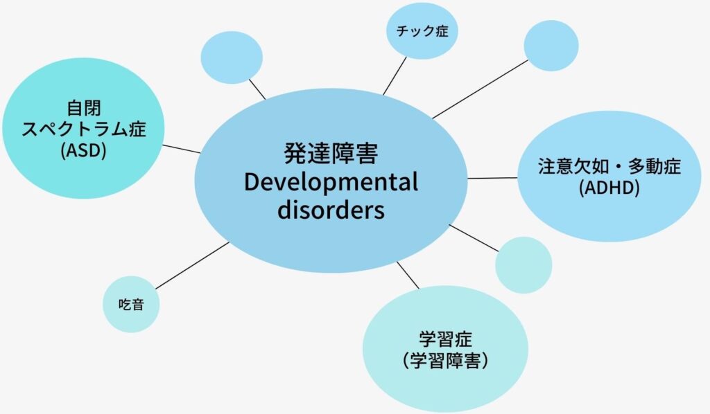 親が発達障害